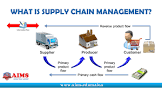 Supply Chain Management
