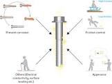 Surface Treatment Services