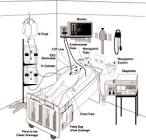 Surgical And Icu Equipments