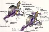 Suspension System And Components