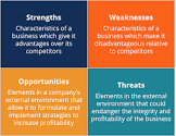 Swot Analysis