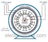 Synchronous Alternator