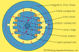 Synchronous Motor