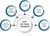 Team Building Training