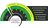 Technology Enablement Services