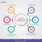 Technology Infrastructure Services