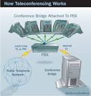 Tele Conferencing And Voip Services