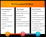 Test Execution Services