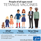 Tetanus Vaccine
