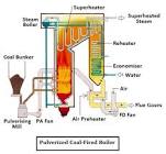 Thermal Boiler