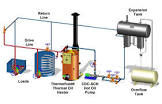 Thermal Oil Heaters
