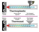 Thermoplastic Molds