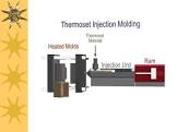 Thermoset Injection Mould