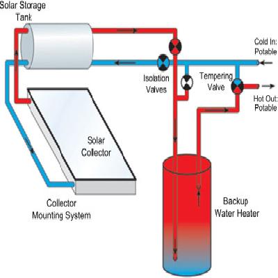 Thermosyphon System