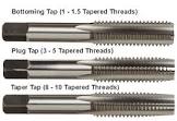 Thread Cutting Tools