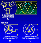 Three Phase Alternator