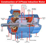 Three Phase Asynchronous Motor