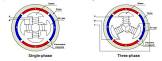 Three Phase Motors