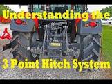 Three-point Linkage