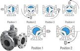 Three Way Plug Valve