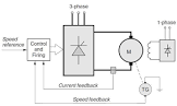 Thyristor Drive
