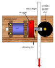 Ticker Tape Timer