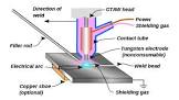 Tig Welding Services