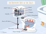 Toilet Fittings