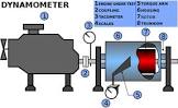 Torque Dynamometer
