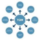 Total Quality Management