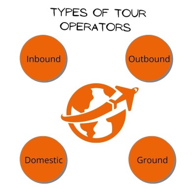 Tour Operators And Travel Agents