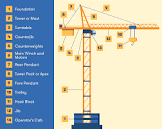 Tower Crane Parts