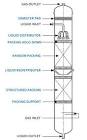 Tower Packing