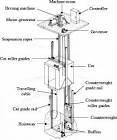 Traction Elevator