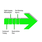 Training Process Outsourcing