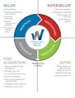 Transaction Support Services