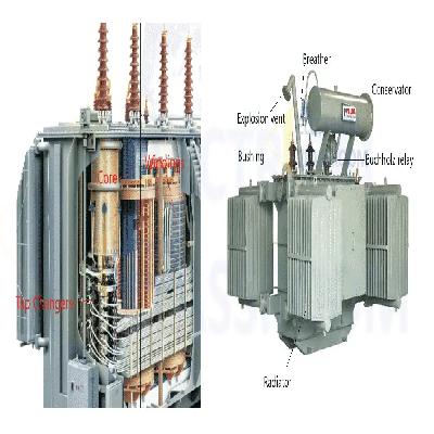 Transformers & Transformer Parts 