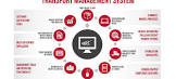 Transport Management Software