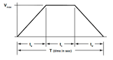 Trapezoidal Profiles