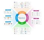 Travel Technology Solutions