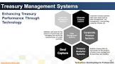 Treasury Management Solutions