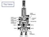 Trip Valve