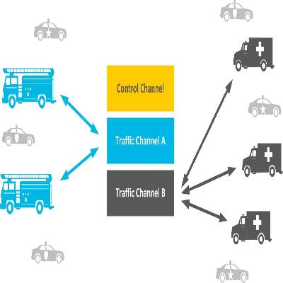 Trunked Radio System