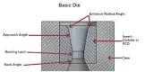 Tube Draw Dies