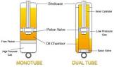 Tube Shock