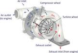 Turbocharger Parts