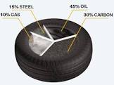 Tyre Oil