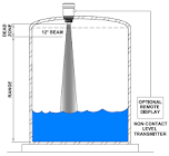 Ultrasonic Level Indicator