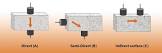 Ultrasonic Pulse Velocity Testing Service
