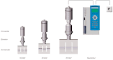 Ultrasonic Welding System